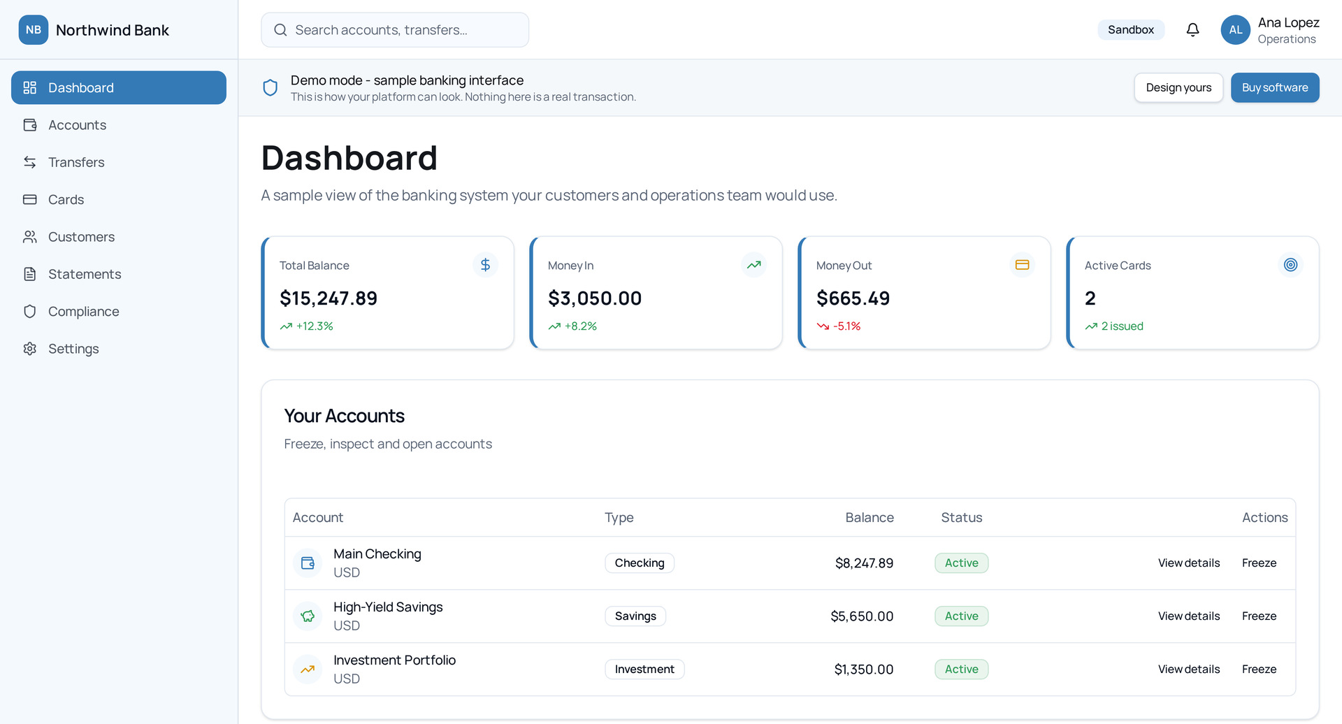 Preview of your branded banking software dashboard